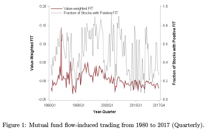 Fund flows